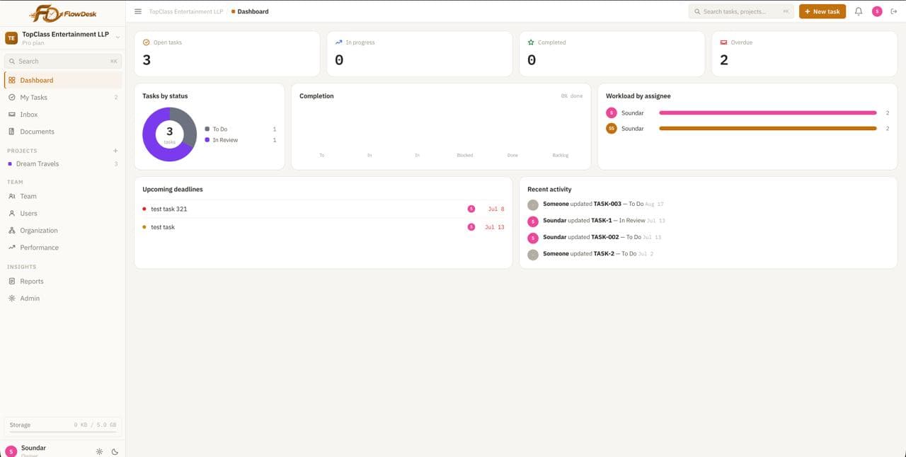 Your Projects at a Glance