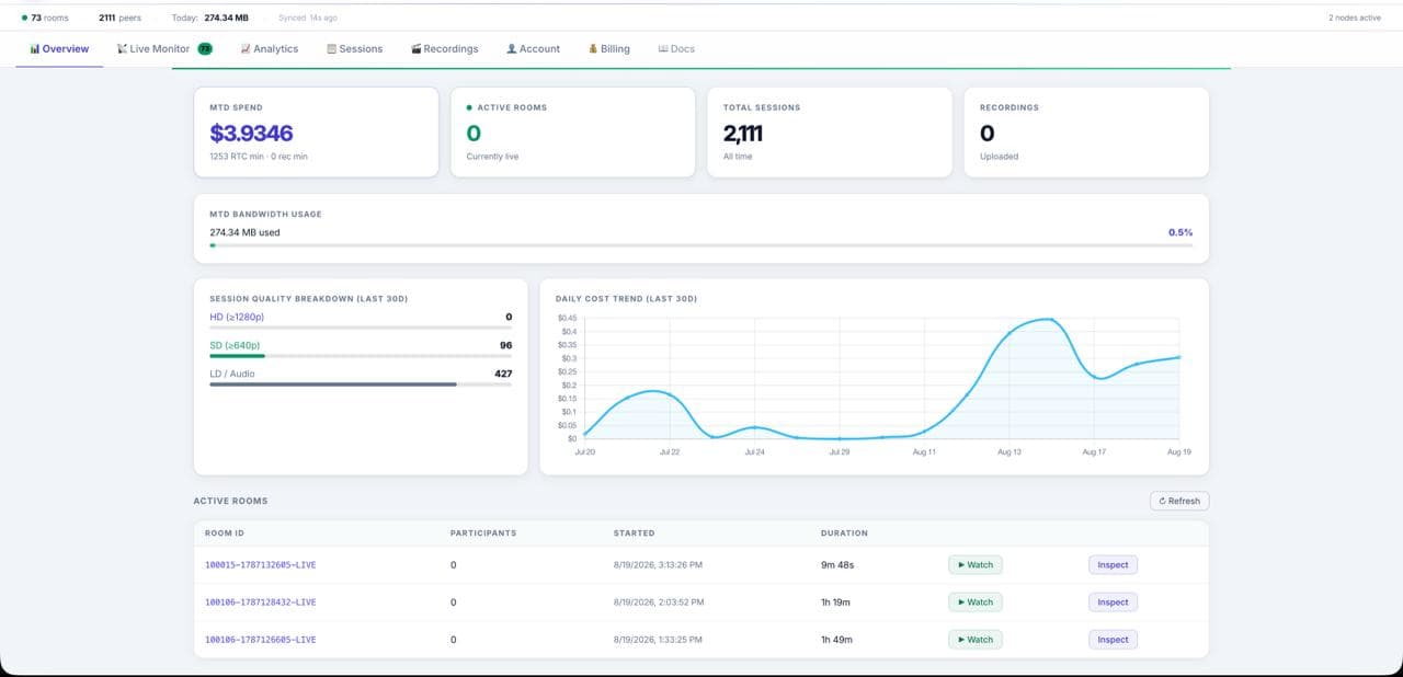 Live Streaming Platform Overview